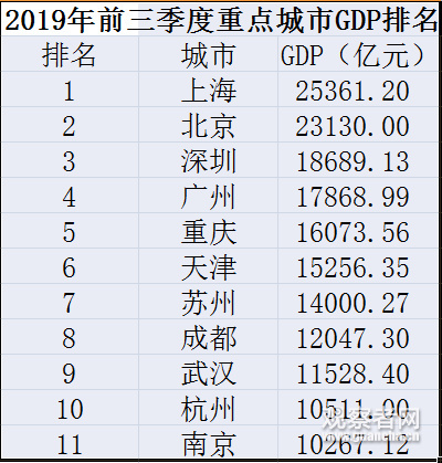 广州和北京历年gdp_广州gdp