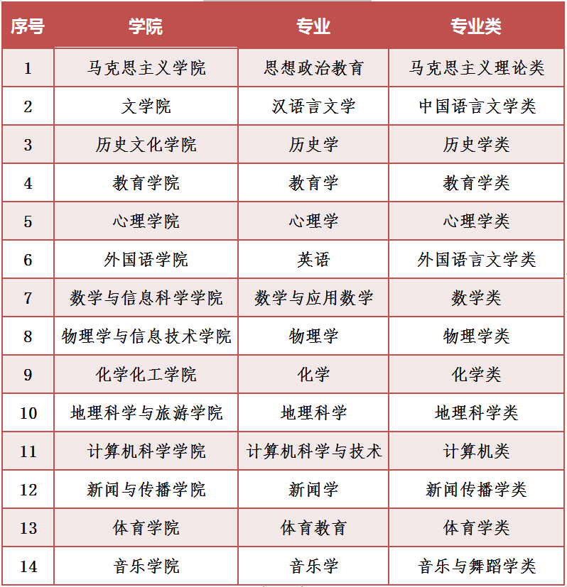 陕西本科排名_陕西大学排名一览表
