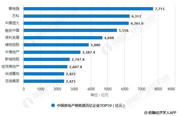 兵团2019各市gdp_广西各市gdp排名2019(3)