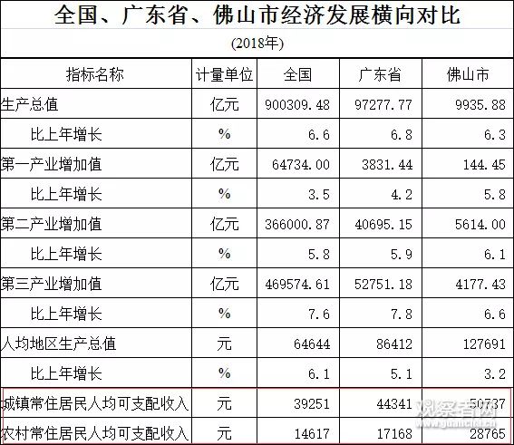 统计学GDP绝对量_绝对领域