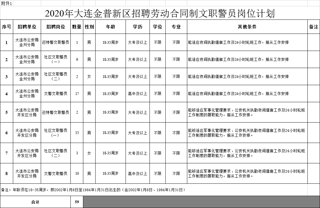 2020年大连金普新区gdp_大连金普新区疫情地图