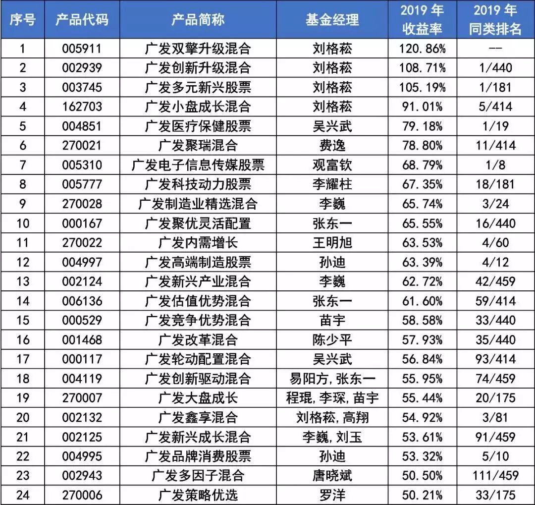 医疗基金排名_医疗基金(3)