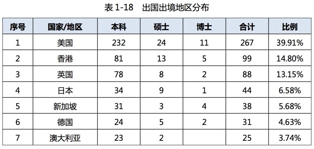 2019年，中国顶尖名校毕业生都去哪儿了？