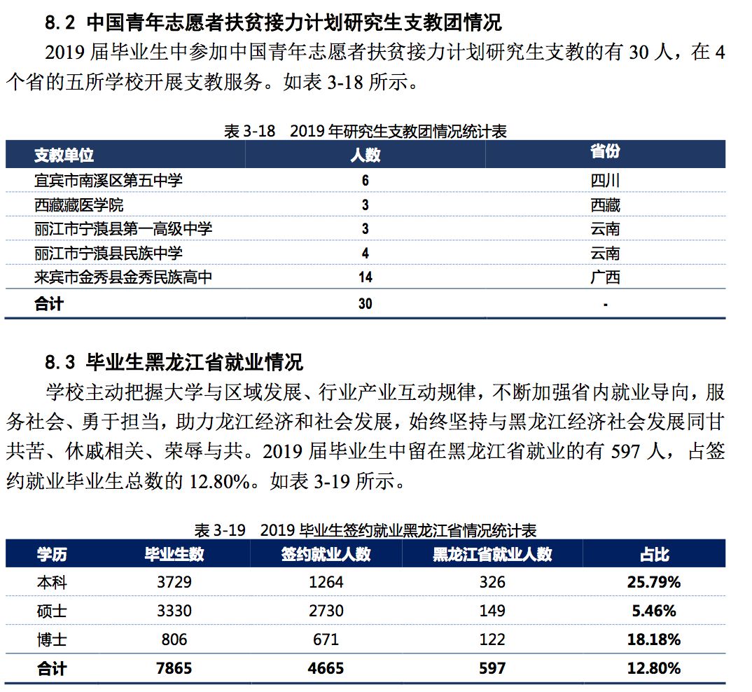 2019年，中国顶尖名校毕业生都去哪儿了？