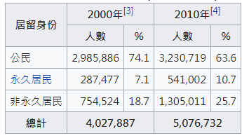 人口普查民族代号_人口普查(2)