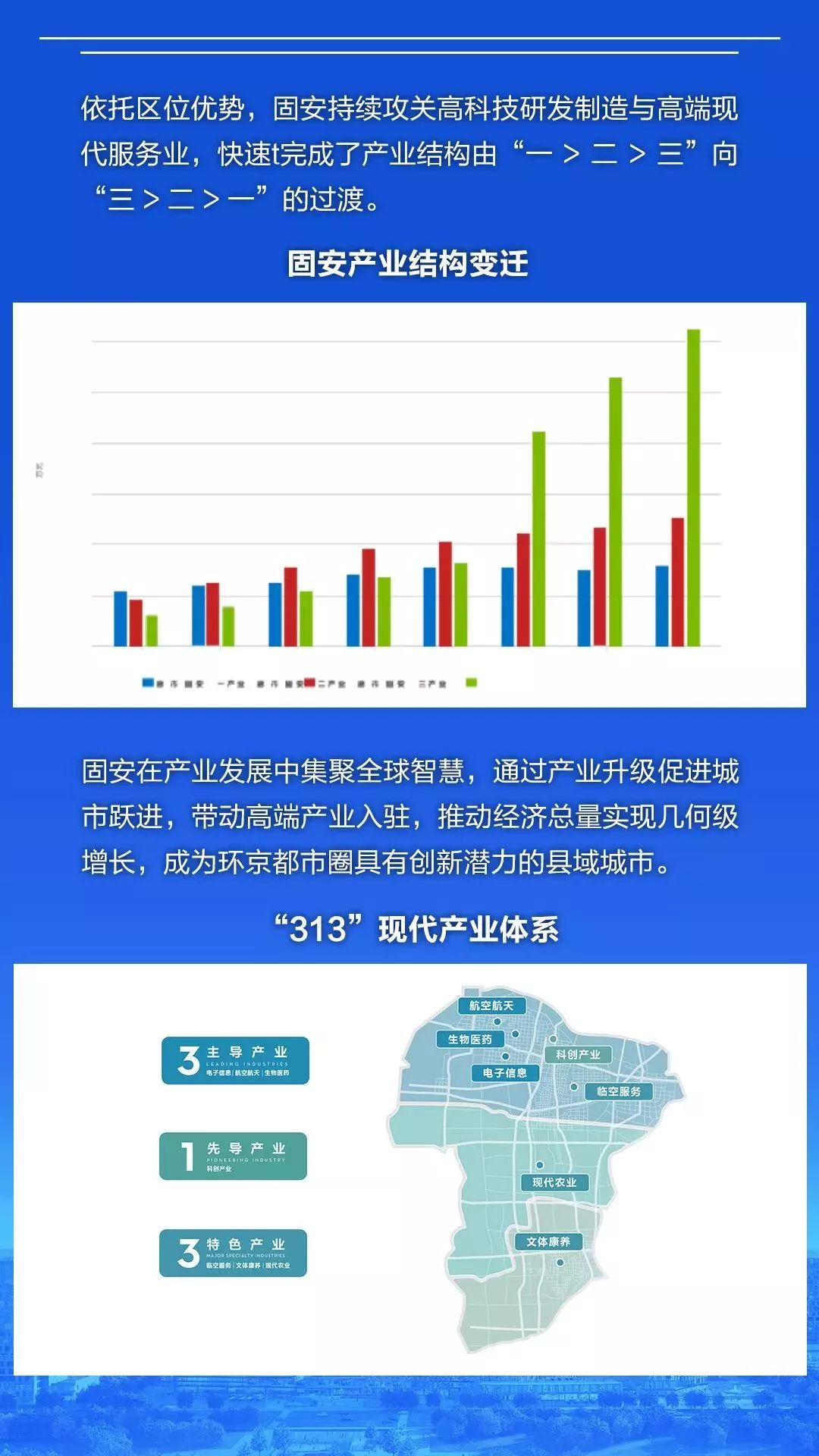 固安人口多少_扎心 2019年环京城市平均工资和房价表出炉 固安人哭出了声...