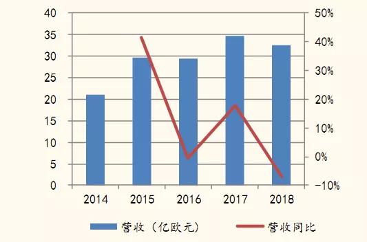 揭秘工业机器人“四大家族”