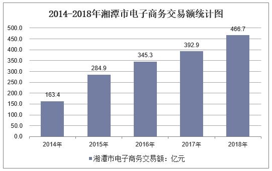 2000年湘潭市gdp_全省最 壕 十强县,湘潭占俩