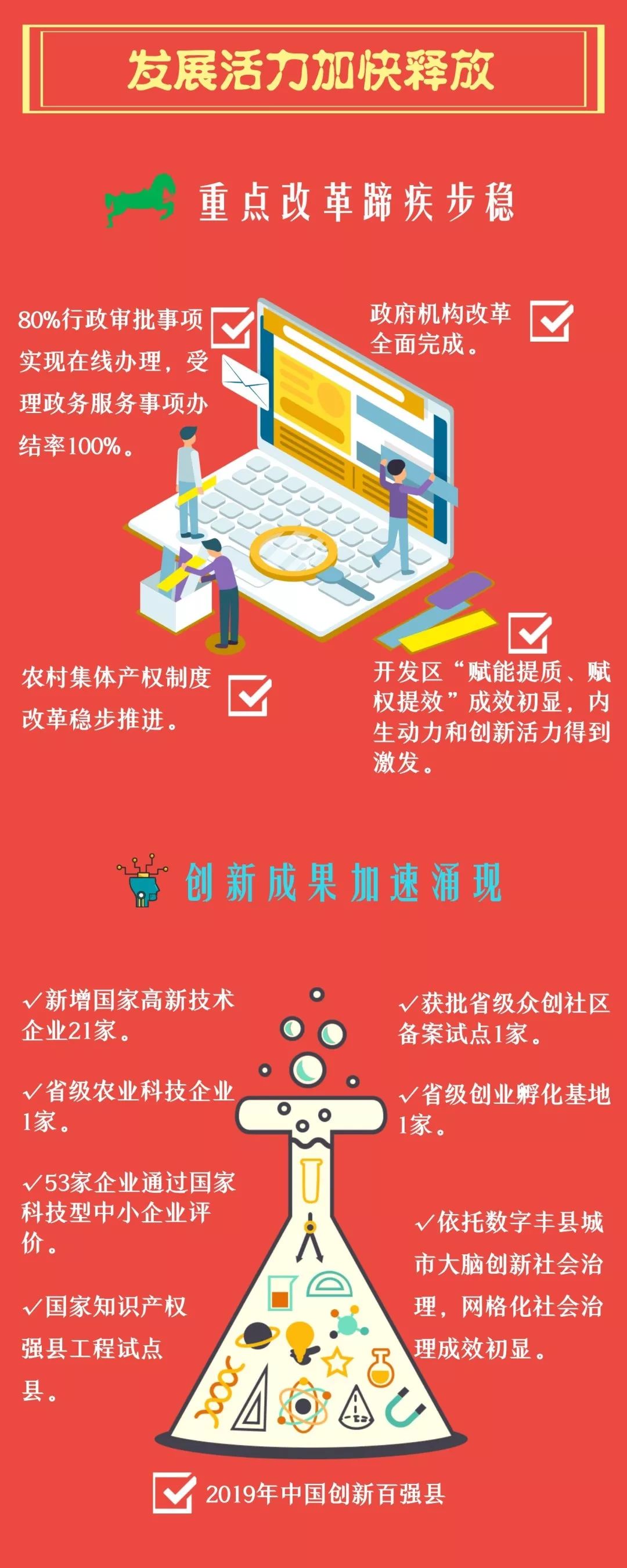 一图读懂丰县政府工作报告!2020年丰县这样干!