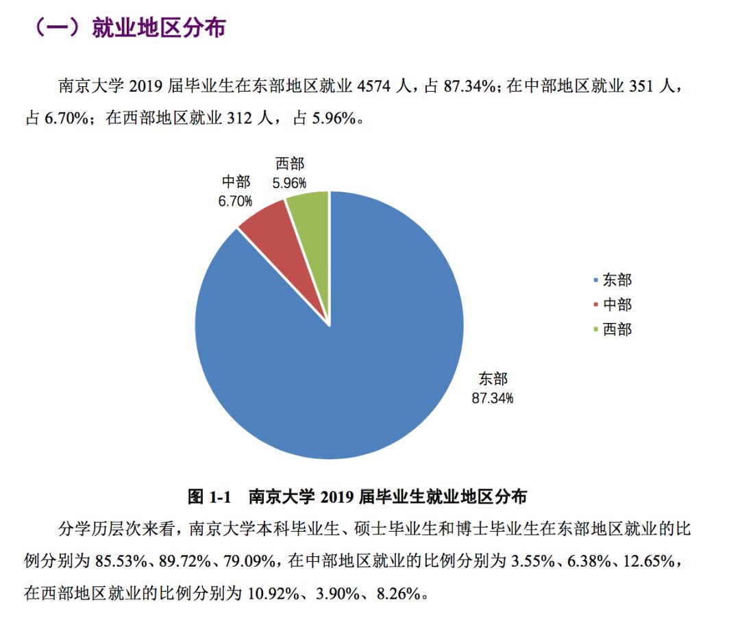 2019年，中国顶尖名校毕业生都去哪儿了？