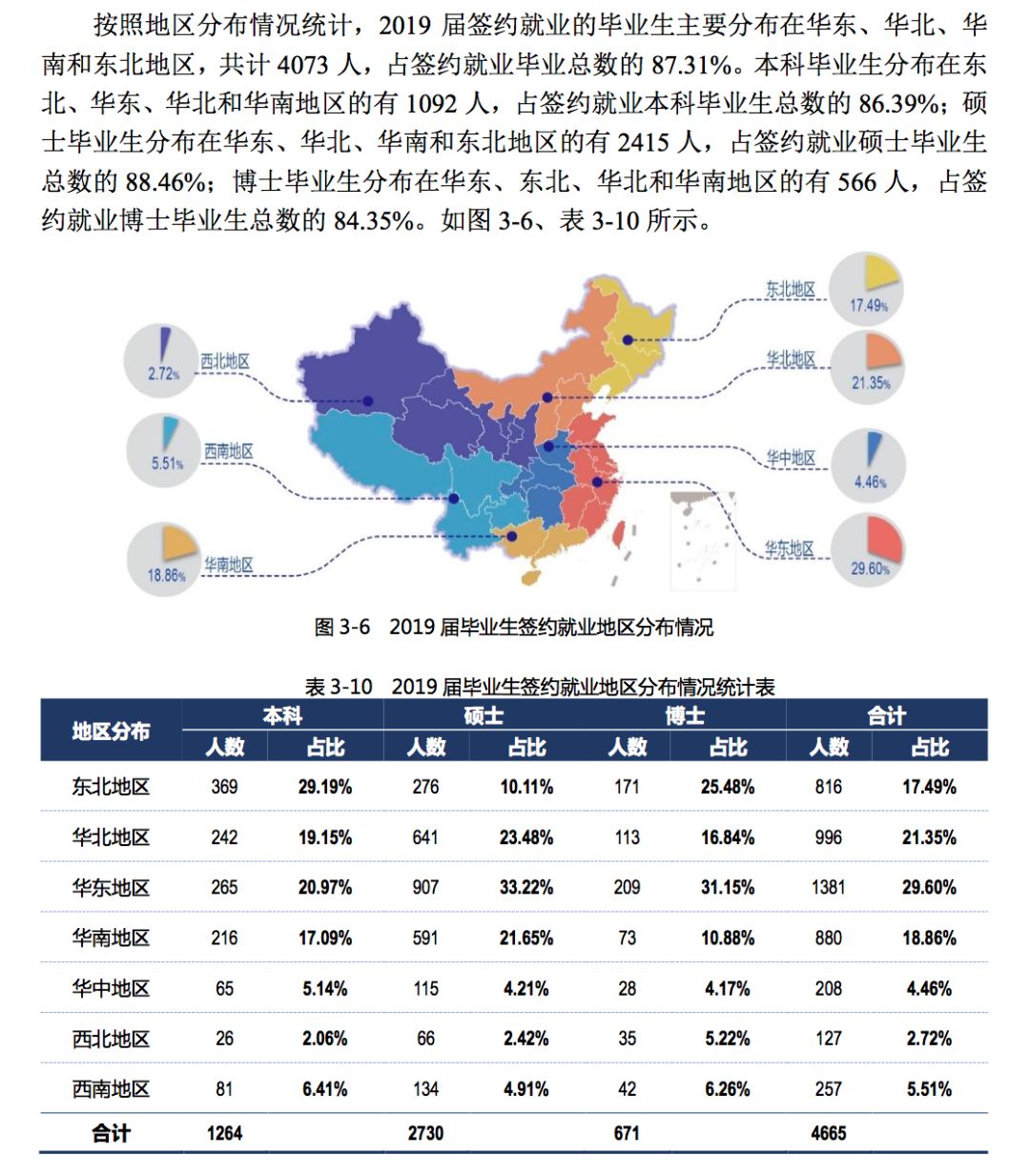 2019年，中国顶尖名校毕业生都去哪儿了？