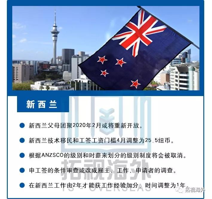 预测2020年世界各国g_1800年世界各国地图