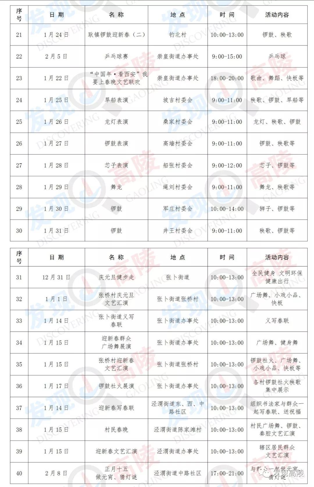 高陵区2020GDP_西安市高陵区郑宽新