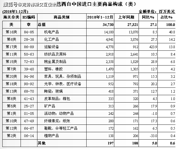 广东江苏gdp超越俄罗斯巴西_为什么江苏的总要说GDP要超越广东