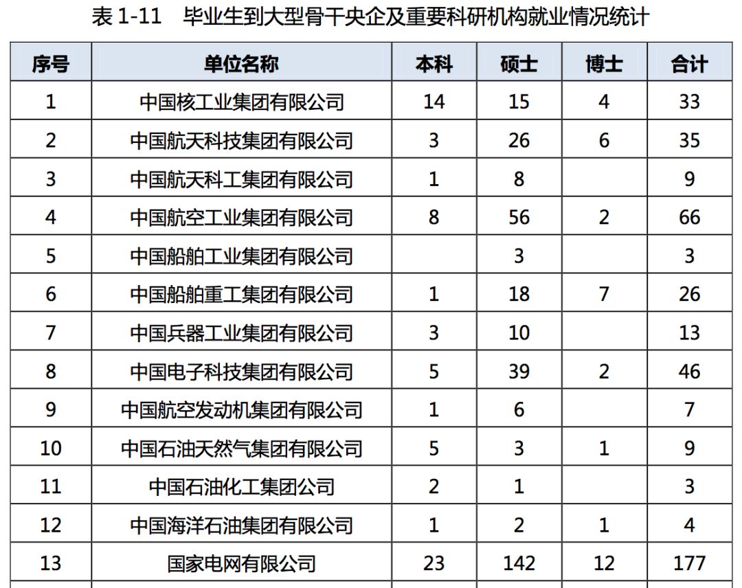 2019年，中国顶尖名校毕业生都去哪儿了？