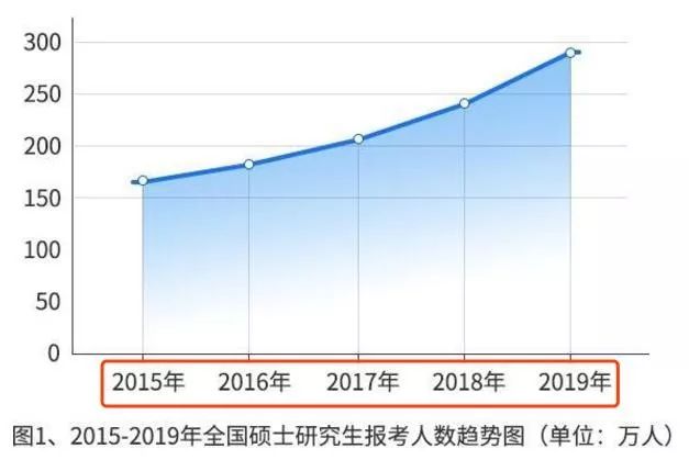 考研还是出国留学？你需要考虑这4个因素