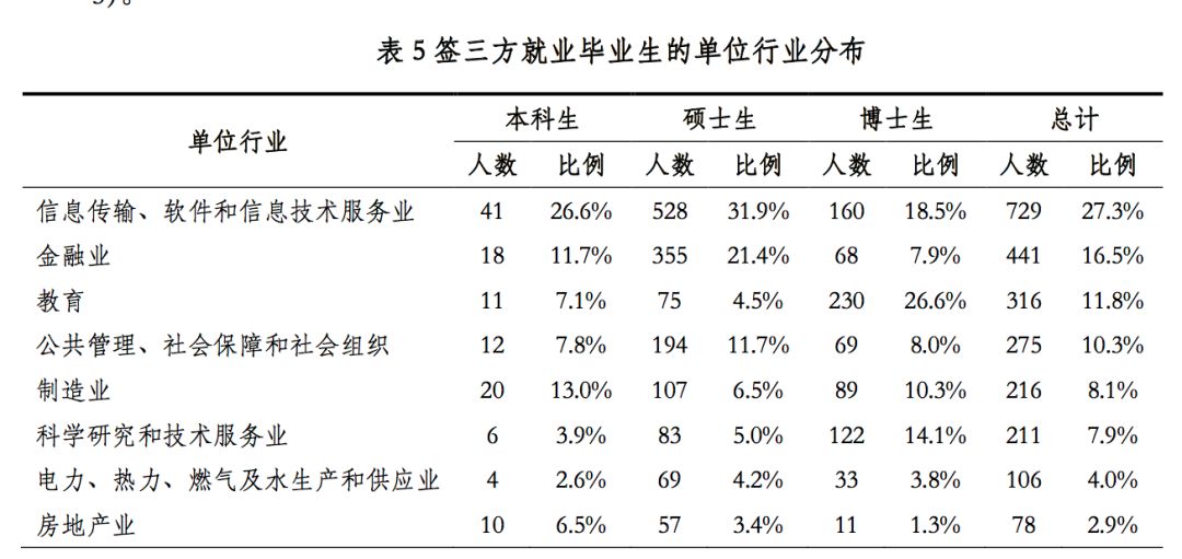 2019年，中国顶尖名校毕业生都去哪儿了？