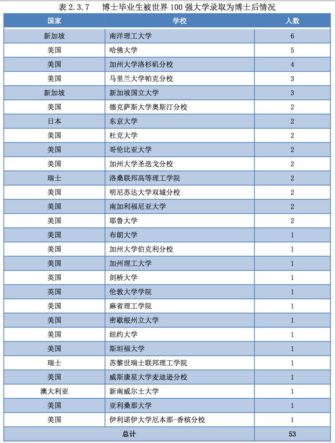 2019年，中国顶尖名校毕业生都去哪儿了？