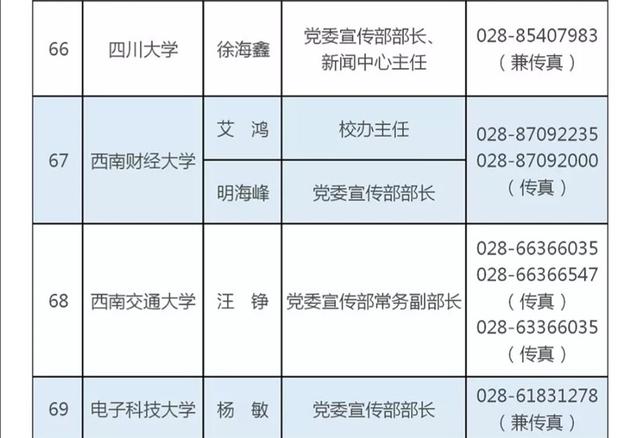 四川省教育人口_人口普查