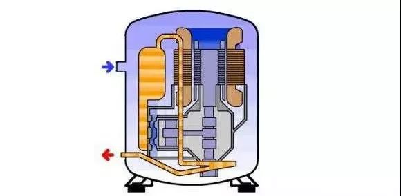 全方位攻略│制冷系统原理与配件作用精讲_压缩机