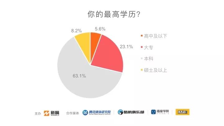 古代一线城市人口_中国城市人口排名(2)