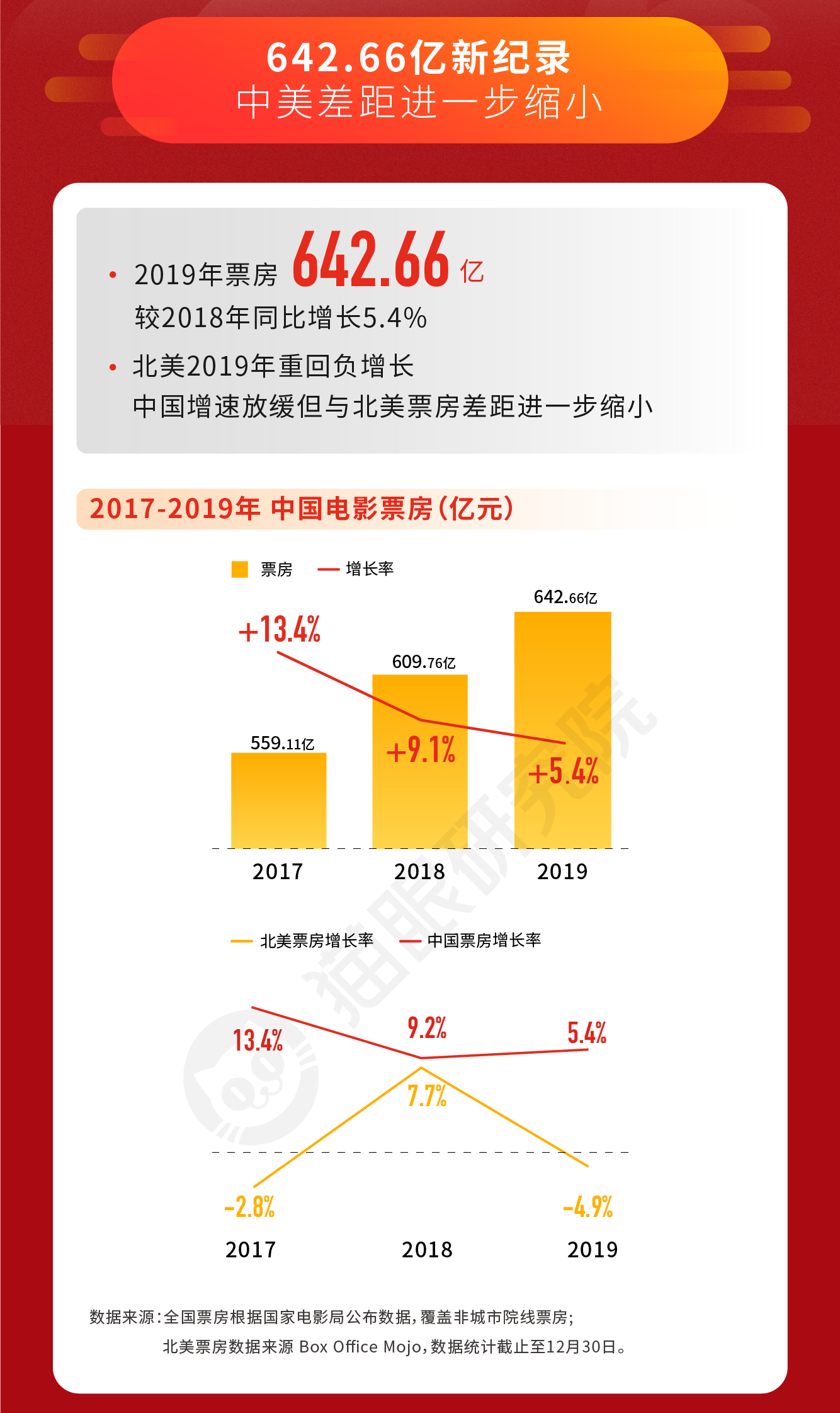 武汉2019gdp贴吧数据_武汉gdp(2)