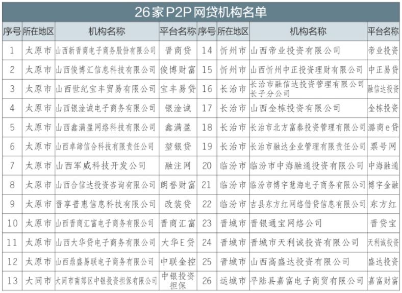 网络贷款平台排名_银行贷款图片(2)