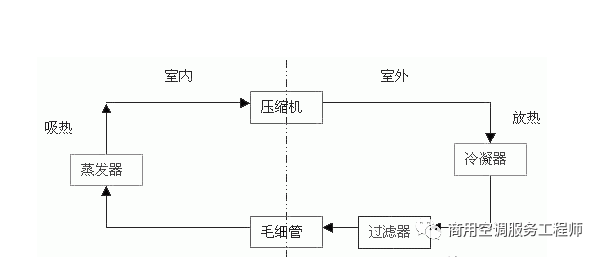 小肠汽化是什么原理_小肠疝气图片什么位置