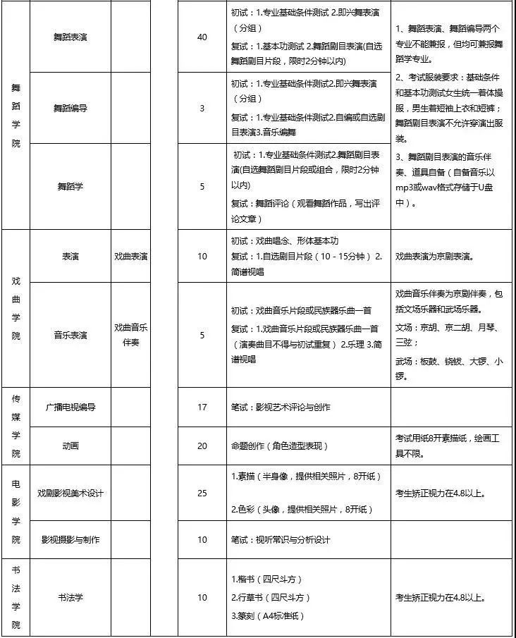 艺考简谱视唱_广东2014年艺考音乐类统考视唱练耳题型示例(3)