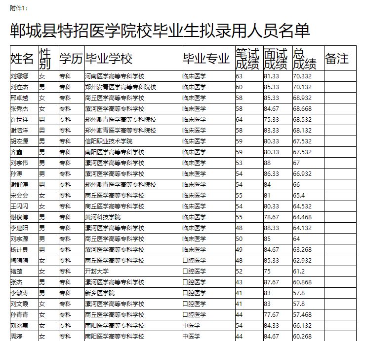 郸城县多少人口_河南一脑淤血患者入院后死亡 医院被指耽误治疗