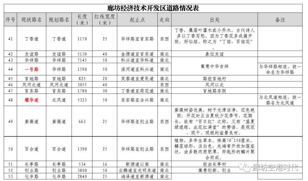 广阳区gdp_廊坊市广阳区徐静华(2)