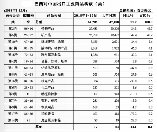 巴西gdp图_35张图综览5月份全球经济数据(2)