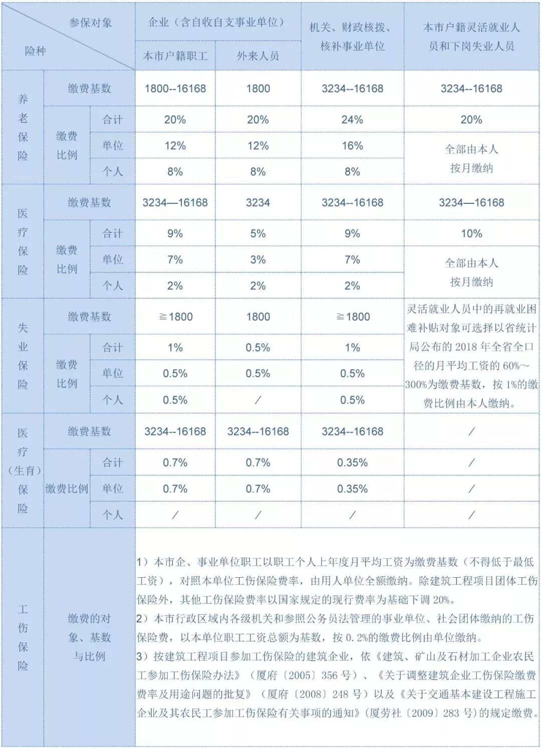 厦门市每年新出生人口数量_厦门市初中新校服图片(3)