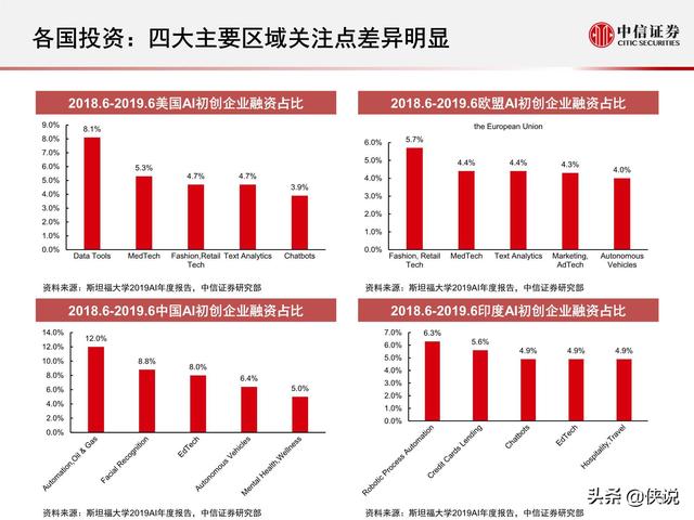 房地产2019年占经济总量_2020年经济总量(3)