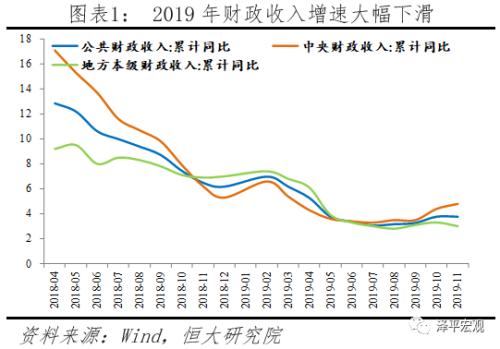 增值税占gdp比_增值税专用发票(2)