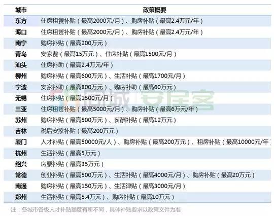 外来人口宁波补个税需要几年_宁波流动人口证明(3)