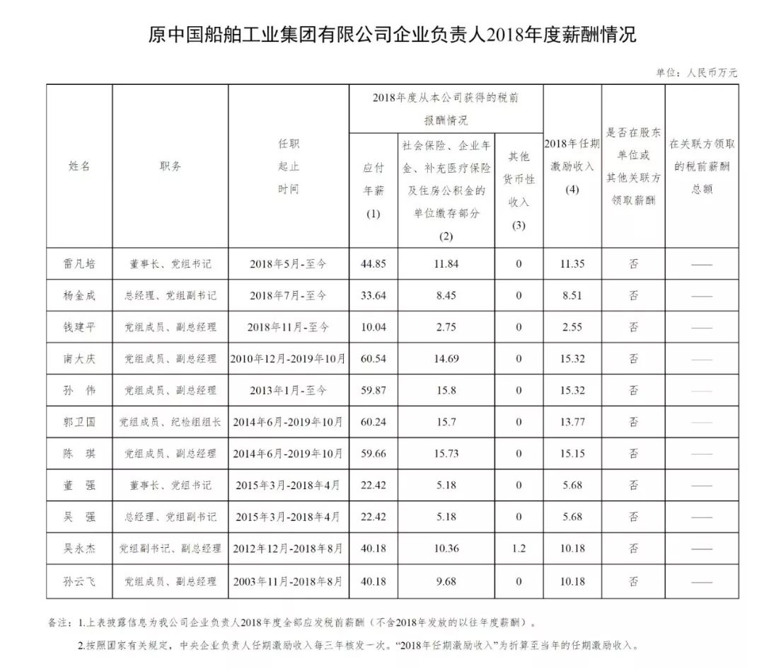 大庆2020年人口流失表_大庆常住人口扇形图(3)