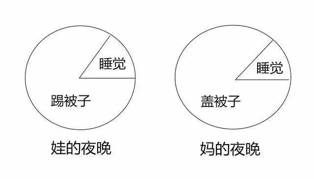 [叁心肆意]宝宝的三大天敌：袜子、鞋子和被子！教你如何搞定踢被的娃