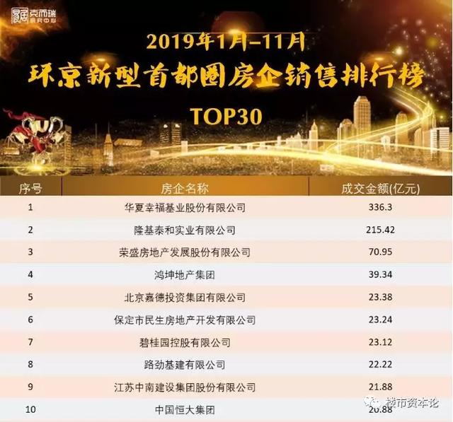 隆基泰和排名_隆基泰和(3)