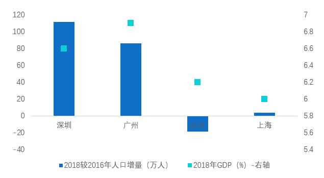 长沙有2020人口增长_长沙人口密度图