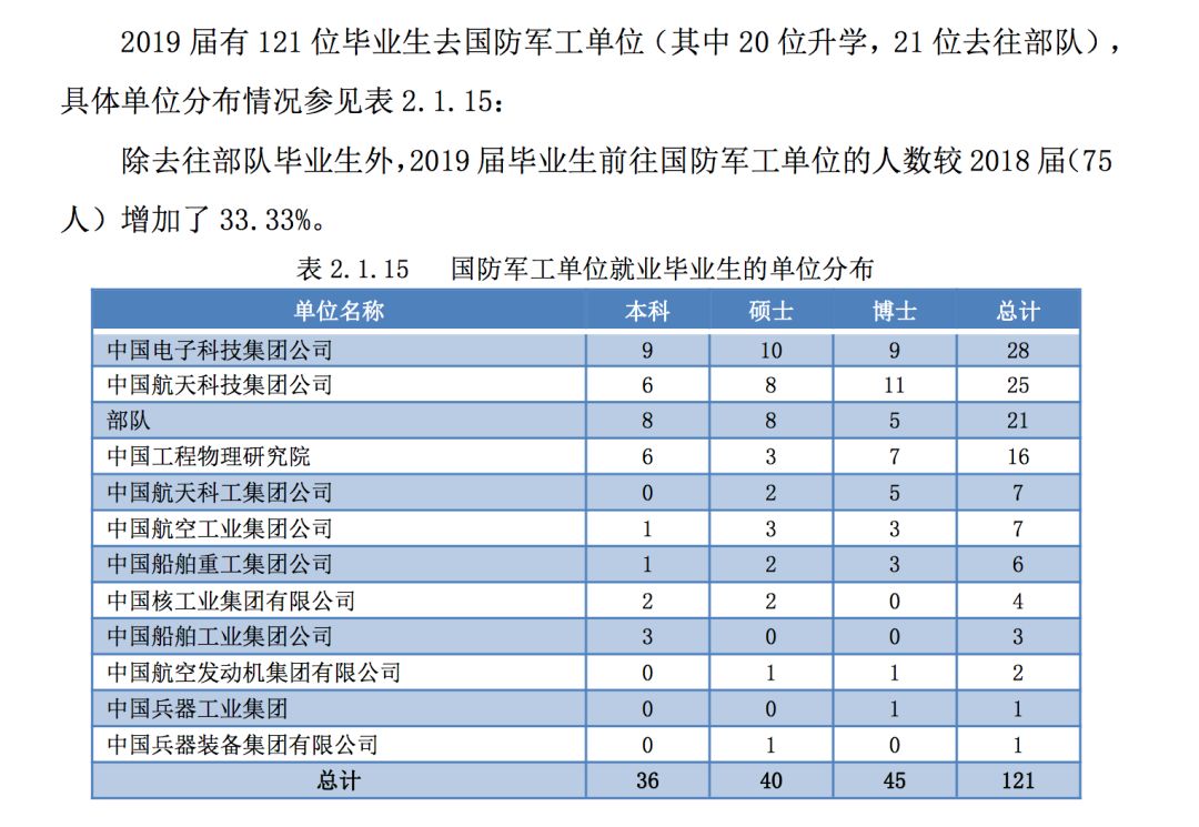 2019年，中国顶尖名校毕业生都去哪儿了？