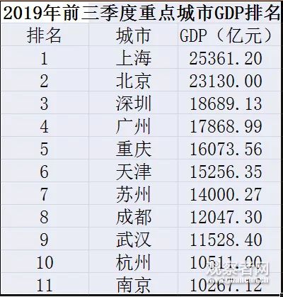 2021中国gdp总量17万亿_20.9万亿,美国GDP交出74年最差 成绩单 中美经济差距再缩小(2)