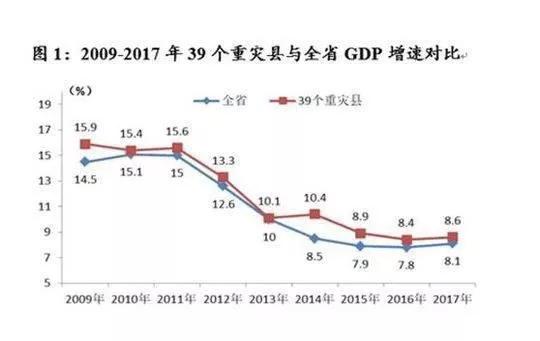 gdp被定义_中国gdp增长图