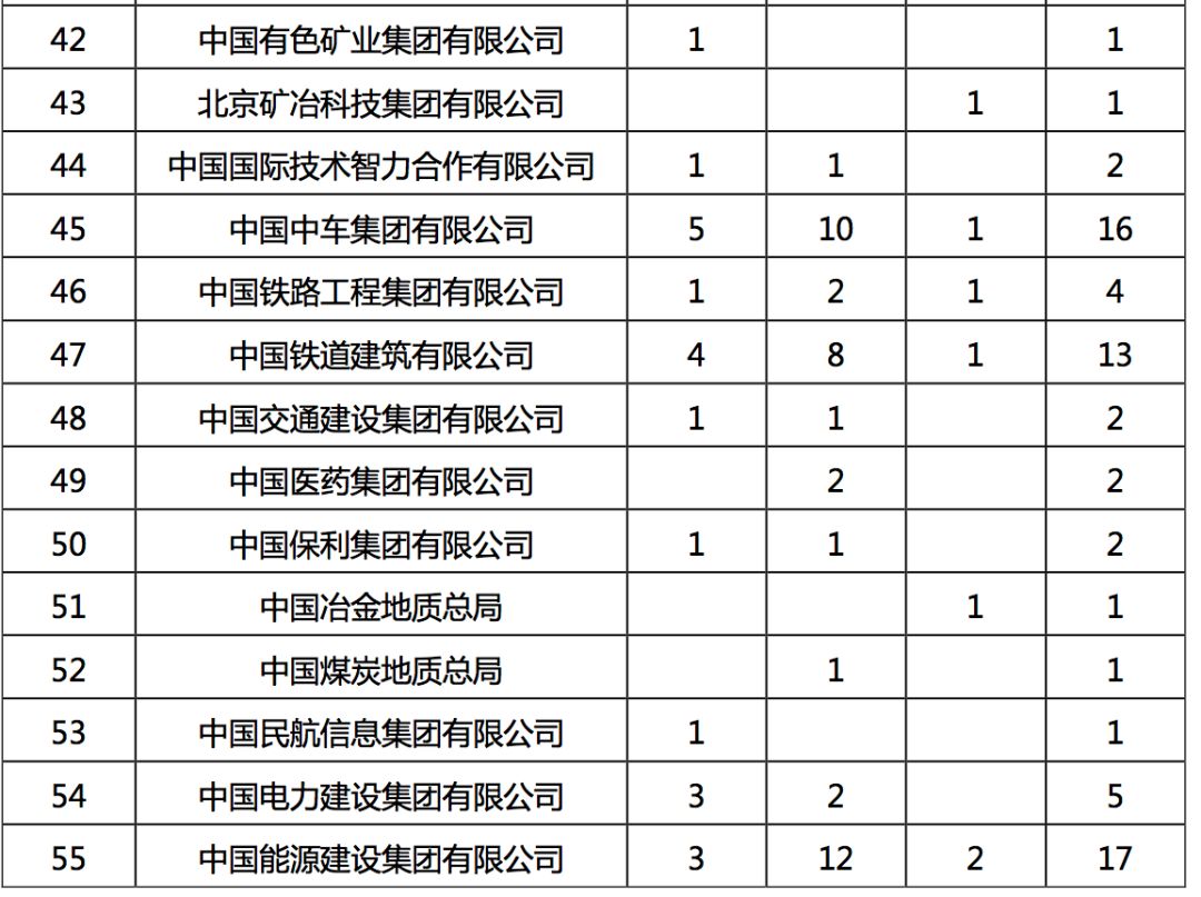 2019年，中国顶尖名校毕业生都去哪儿了？