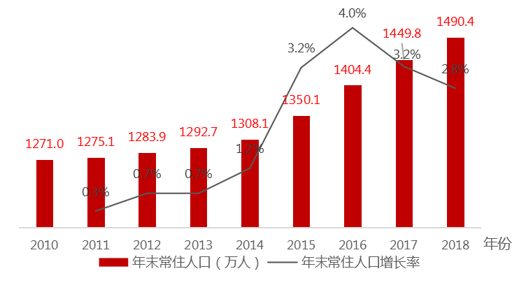 广州就业人口_少奋斗10年,他们是怎么选对城市的