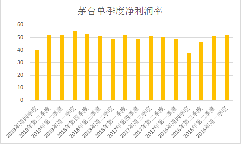 贵州茅台全国gdp总值_新 市值王 诞生 茅台市值超过贵州省GDP,上市以来飙涨243倍,半数股民买不起(2)