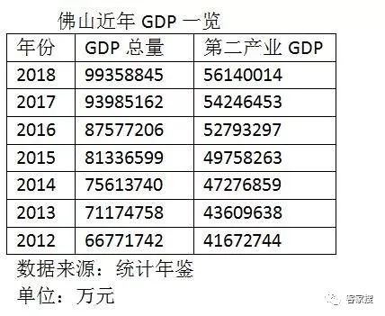 广东各市gdp不均衡_中国各省市GDP对比,你的家乡排第几