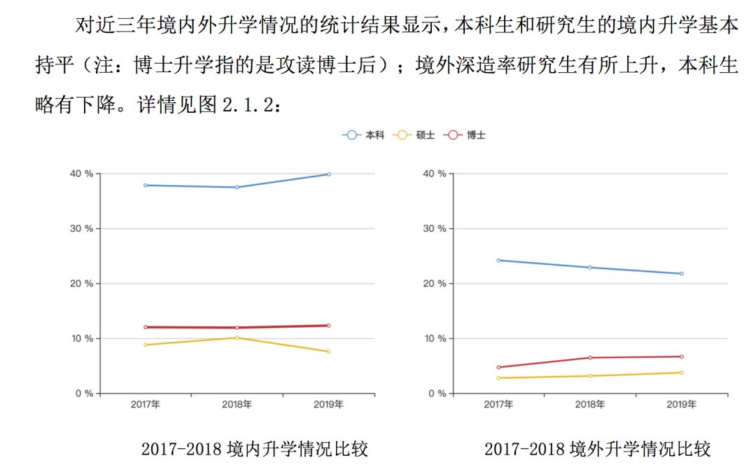 2019年，中国顶尖名校毕业生都去哪儿了？