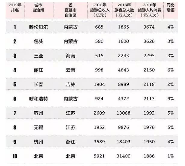 太湖县gdp是多少_太湖明珠无锡的2020年一季度GDP出炉,在江苏省内排名第几(2)