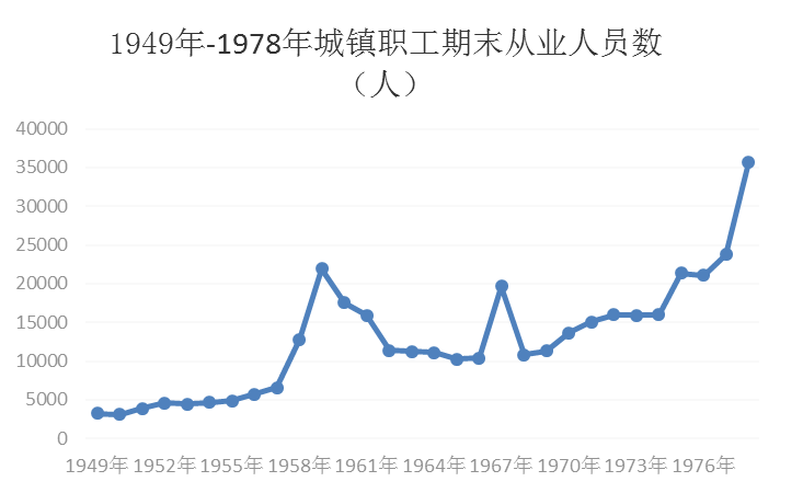 寿光人口数量_潍坊市各区县 寿光市人口最多GDP第一,诸城市面积最大